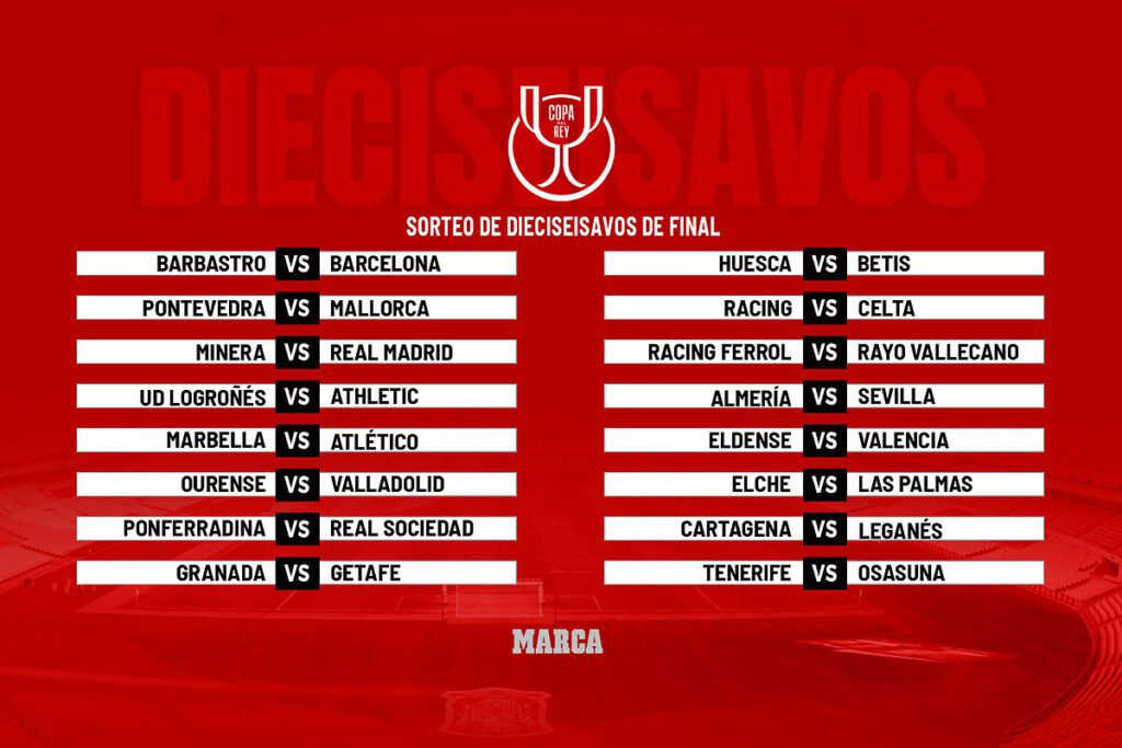 Copa del Rey: Resultados y Actualizaciones en Vivo de los Partidos Copa del Rey: Resultados y Actualizaciones en Vivo de los Partidos