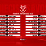 Copa del Rey: Resultados y Actualizaciones en Vivo de los Partidos